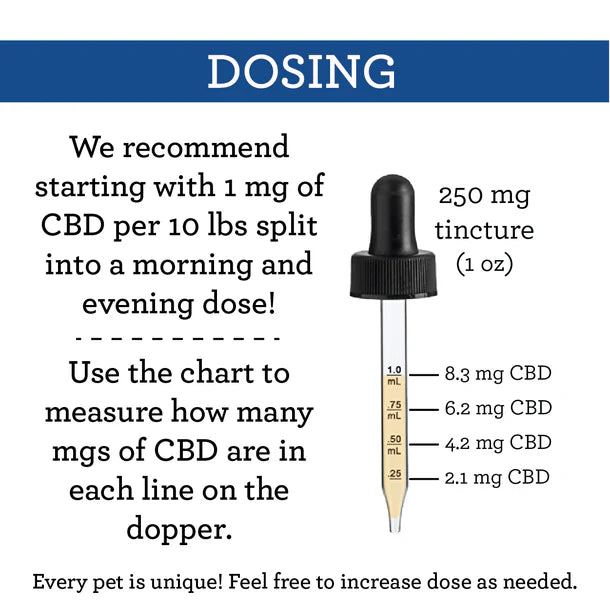 CBD Drops 250 mg 1 oz.