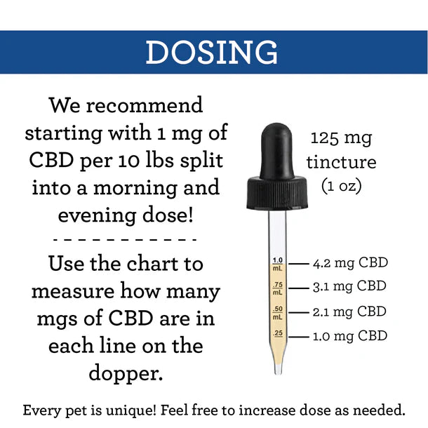 CBD Drops 125 mg 1 oz.
