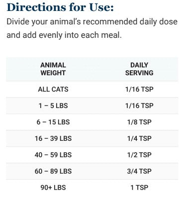 Healthy Gut
