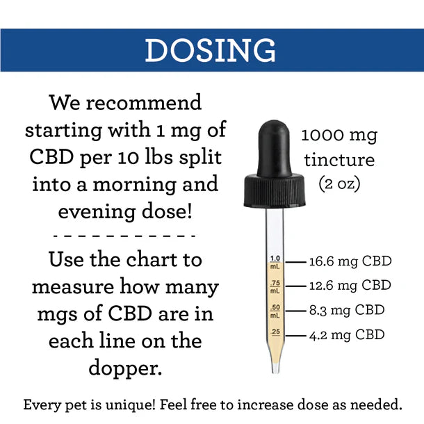 CBD Drops 1,000 mg 2 oz.