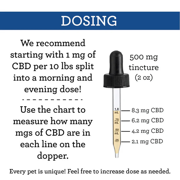 CBD Drops 500 mg 2 oz.